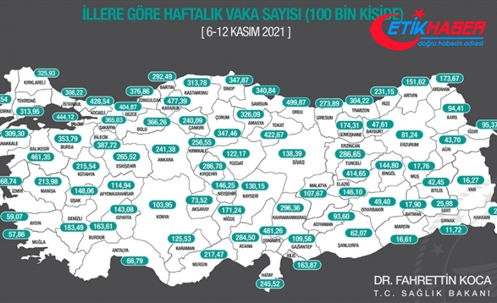 Kovid-19 vaka sayısı İstanbul'da arttı, Ankara'da ve İzmir'de düştü